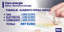 Caro energia, le famiglie italiane rischiano di spendere mille euro per gli aumenti in bolletta