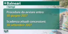 Balneari, addio alle proroghe infinite: ecco il piano del MIT per riassegnare i litorali