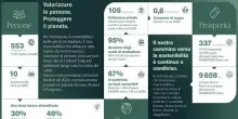 Vino, Vinventions celebra 25 anni con il suo 12esimo Rapporto Csr