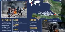 Haiti, l’isola senza pace. Ora scivolata ancor più nel baratro
