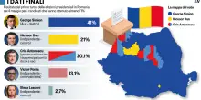 L’effetto Simion scuote la Romania. Si dimette il premier socialista