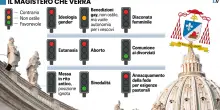 Famiglia, gender, eutanasia, sinodo. Ecco cosa pensa davvero Prevost