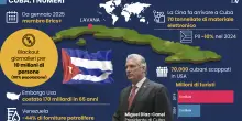 Cuba si butta su Pechino. Ma neanche la Cina riuscirà a salvarla