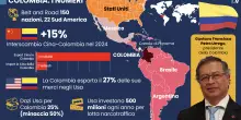 Dopo gli screzi Colombia-Usa, Petro abbraccia la Cina