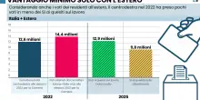 Boccia si fa bocciare dalla realtà