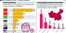 Anche per il riarmo dipenderemo dalle risorse controllate dalla Cina