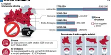 Rinviato lo stop alle Euro 5. Ora cancellatelo