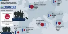Pure la Germania ci viene dietro sui confini