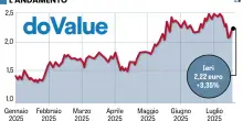 Dovalue invece riesce a conquistare Coeo, concorrente tedesca