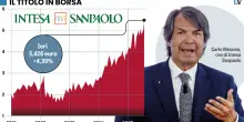 Per gli utili di Intesa balzo del 9,4%. Alzate le stime 2025. E il titolo corre
