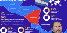 Il Nicaragua sparisce dalle mappe e si appella a Russia e Cina
