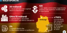 Il Pil della Germania «drogato» dalle mafie