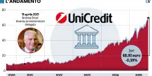 Orcel sale al 26% di Commerzbank e turba Berlino: «Approccio ostile»