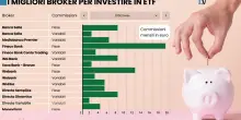 Risparmio a lungo termine: perché i Pac in Etf battono i fondi costosi