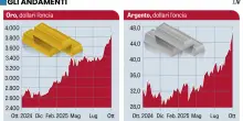L’oro segna il 39° record da inizio 2025. Ecco i cinque motivi
