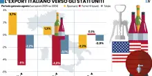 Sbornia Ue: più tasse sull’alcol (già daziato)