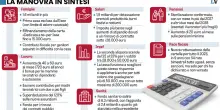 Il governo taglia le tasse, la Ue le alza