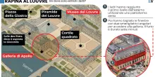 Furto in stile Hollywood al Louvre. Macron perde i gioielli di Napoleone