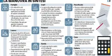 Manovra, forzisti e Lega uccidono nella culla la stangata sugli affitti brevi