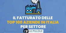 Il fatturato delle top 100 aziende in Italia per settore