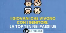 I giovani che vivono ancora con i genitori: la top ten nei Paesi Ue