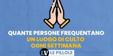 Quante persone frequentano un luogo di culto ogni settimana