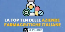 La top ten delle aziende farmaceutiche italiane