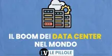 Il boom dei data center nel mondo