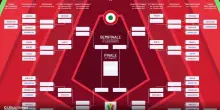 Coppa Italia, il tabellone completo e tutti gli accoppiamenti