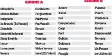 Ecco i gironi di Serie C: il gruppo del Sud comincia dopo Campobasso
