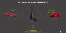 Ferrari Hypersail: lo scambio al top tra sports car e nautica nella nuova avventura di Soldini