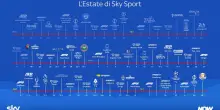 Sky acquisisce nuovi diritti per la Casa dello Sport: con il tennis ecco il grande basket