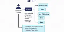 ChatGpt-5, breve guida al prompting. Cosa c’è da sapere?