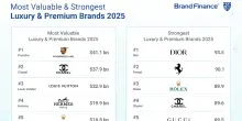 Porsche, Chanel e Louis Vuitton dominano la classifica del lusso di Brand finance