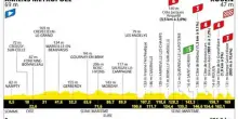 Tour de France, la presentazione della 4^ tappa