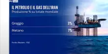 Guerra Medioriente, petrolio e commerci: rischi globali