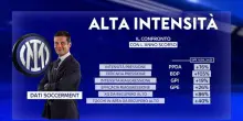 Inter, cosa è cambiato con Chivu