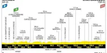 Tour de France, la presentazione della 9^ tappa