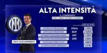 Roma-Inter, l'analisi tattica e la sfida tra ex