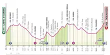 Al Giro d'Italia arriva il primo tappone di montagna