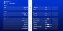 La presentazione della 38^ giornata di Serie A