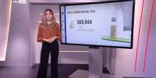 Istat: prosegue il calo delle nascite