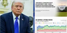 Sanzioni Usa a petrolio russo, Paesi colpiti e quanto aumenterà prezzo