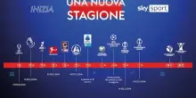 Tutte le novità della stagione di calcio su Sky Sport