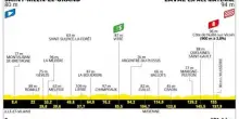 Tour de France, la presentazione dell'8^ tappa