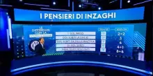 Inter in calo: l'analisi dei motivi al Club