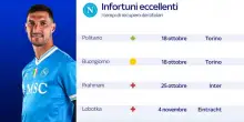 Napoli, occasione per David Neres