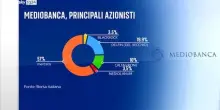 Risiko banche, Mediobanca rinvia assemblea e prende tempo su Banca Generali