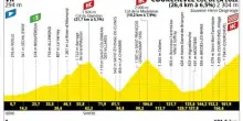 Il Tour arriva a Courchevel: guida alla 18^ tappa