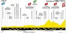 Tour, arrivano i Pirenei: guida alla 12^ tappa